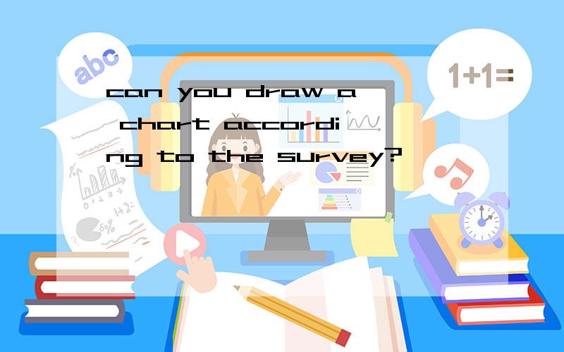 can you draw a chart according to the survey?
