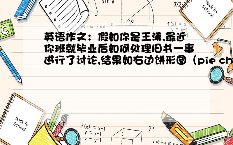 英语作文：假如你是王涛,最近你班就毕业后如何处理旧书一事进行了讨论,结果如右边饼形图（pie chart）所示.请你给China Daily的编辑写一封信,介绍你们的不同打算,并发表你自己的见解.开头