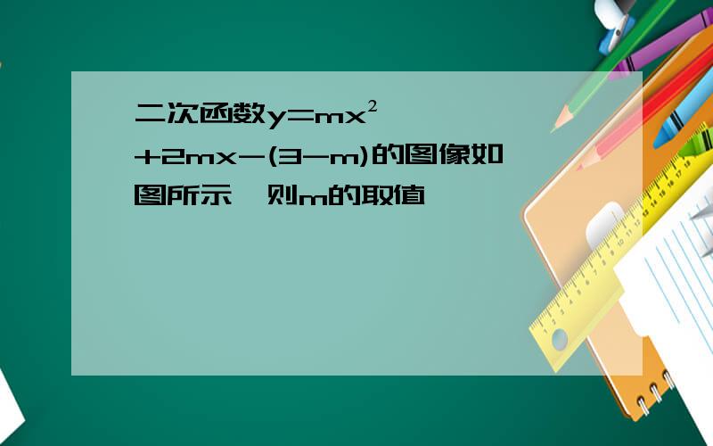二次函数y=mx²+2mx-(3-m)的图像如图所示,则m的取值