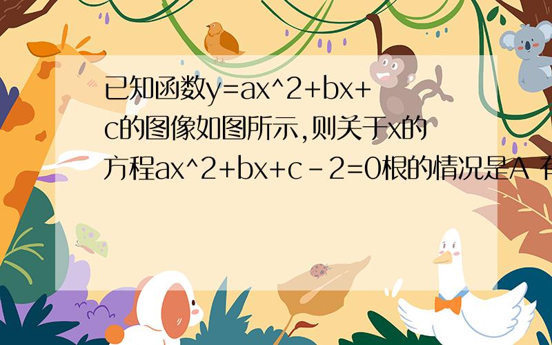 已知函数y=ax^2+bx+c的图像如图所示,则关于x的方程ax^2+bx+c-2=0根的情况是A 有两个不相等的实数根B有两个相等的实数根求过程!