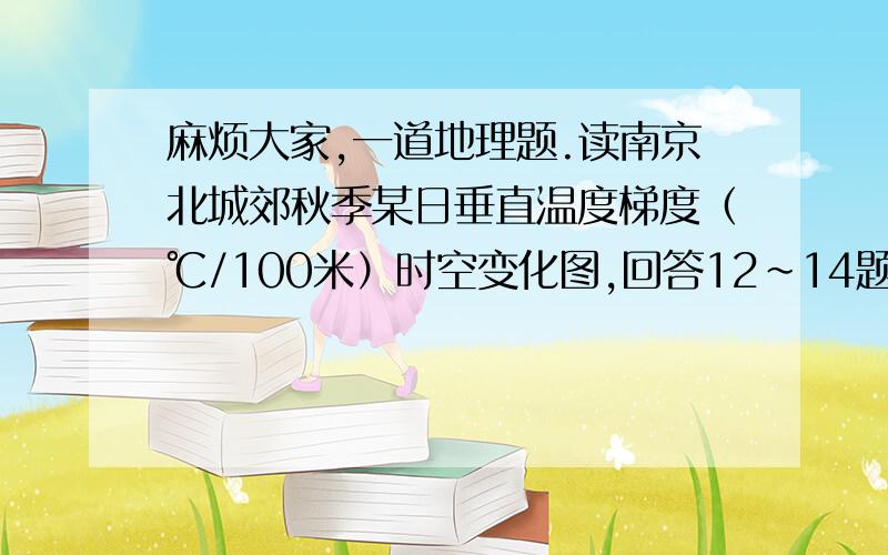 麻烦大家,一道地理题.读南京北城郊秋季某日垂直温度梯度（℃/100米）时空变化图,回答12～14题.1．该日此地发生大气逆温现象的时段是A．8时～16时30分 B．17～23时  C．16时30分～7时 D．23～5