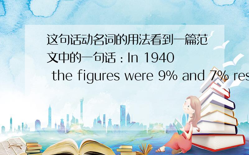 这句话动名词的用法看到一篇范文中的一句话：In 1940 the figures were 9% and 7% respectively,rising to 15% and 14% respectively in 1980,before dipping to 14% and 13% respectively in 1990.中间那句为什么上来就用rising啊,